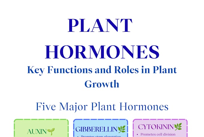 do educational contents in biology and botany